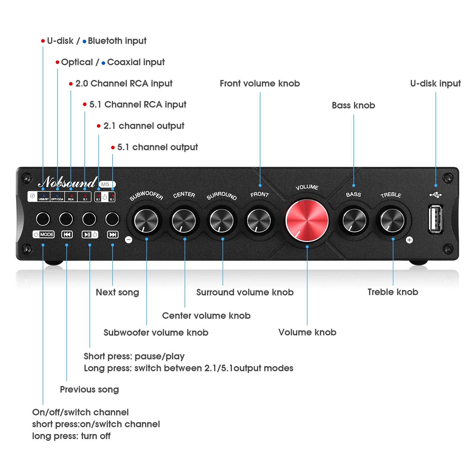 Nobsound M5.1 Dijital Bluetoot - Home Cinema Samsung 5.1 incelemesi ve fiyatı