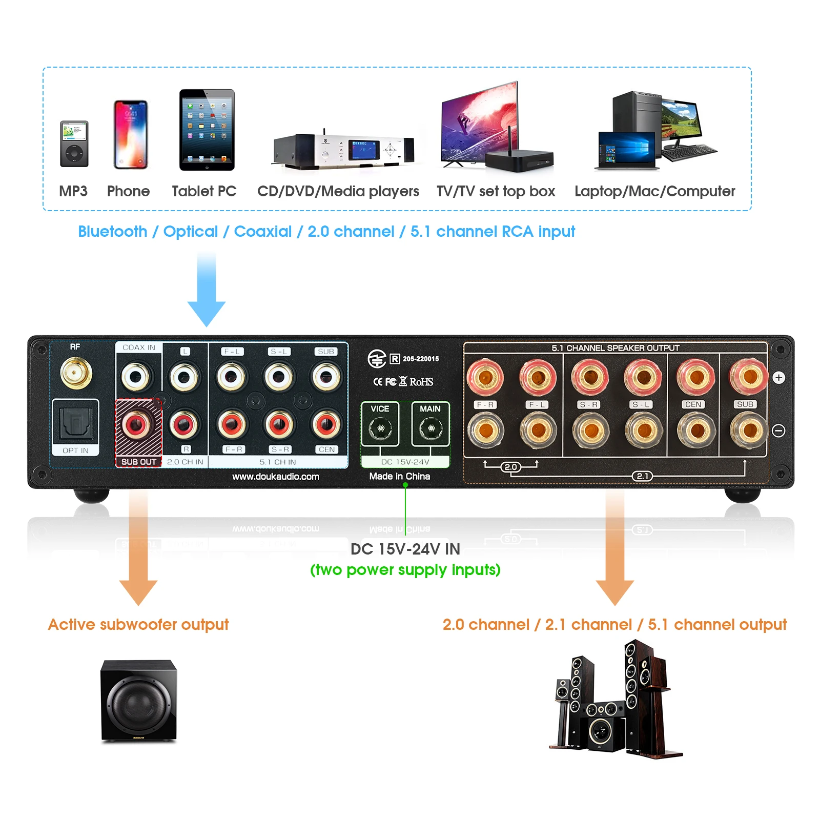 Nobsound M5.1 Dijital Bluetoot - Home Cinema Samsung 5.1 incelemesi ve fiyatı