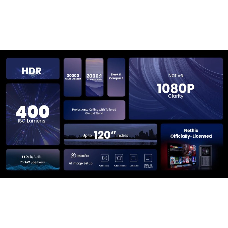 Global Versiyon N2 1080p Proje - Home Cinema Compact incelemesi ve fiyatı