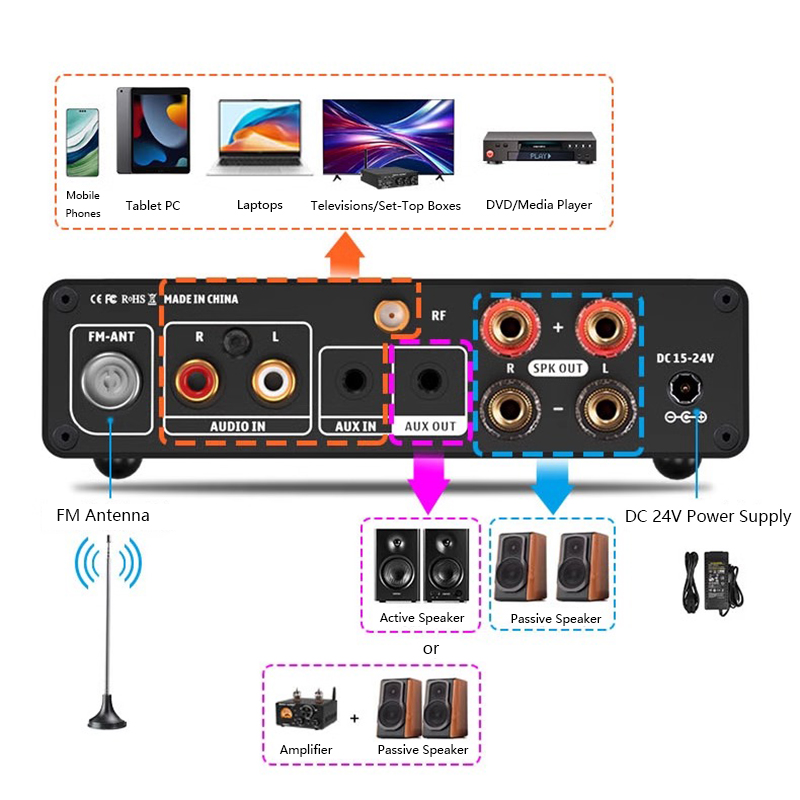 Çok Fonksiyonlu Ses Güç Amplif - Home Cinema Samsung 5.1 incelemesi ve fiyatı