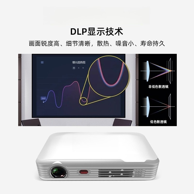 Taşınabilir HD Mini Projektör  - Home Cinema Compact incelemesi ve fiyatı